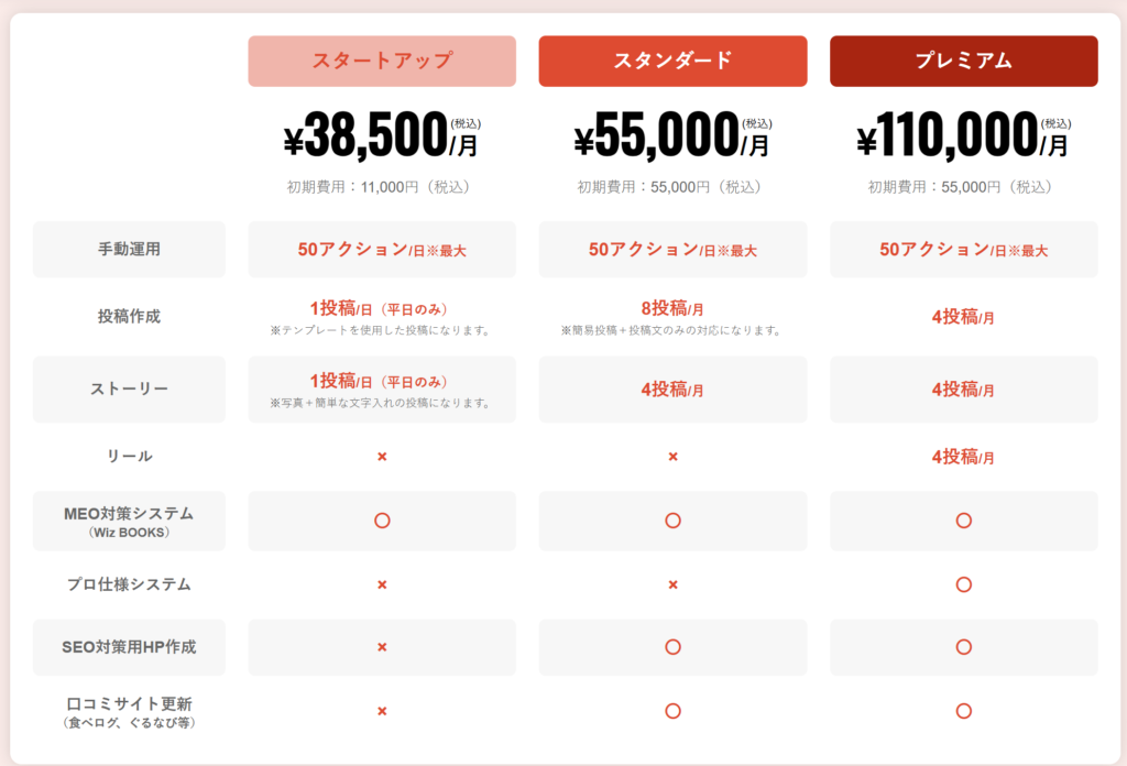 InstaTownのInstagram運用代行サービス料金プラン