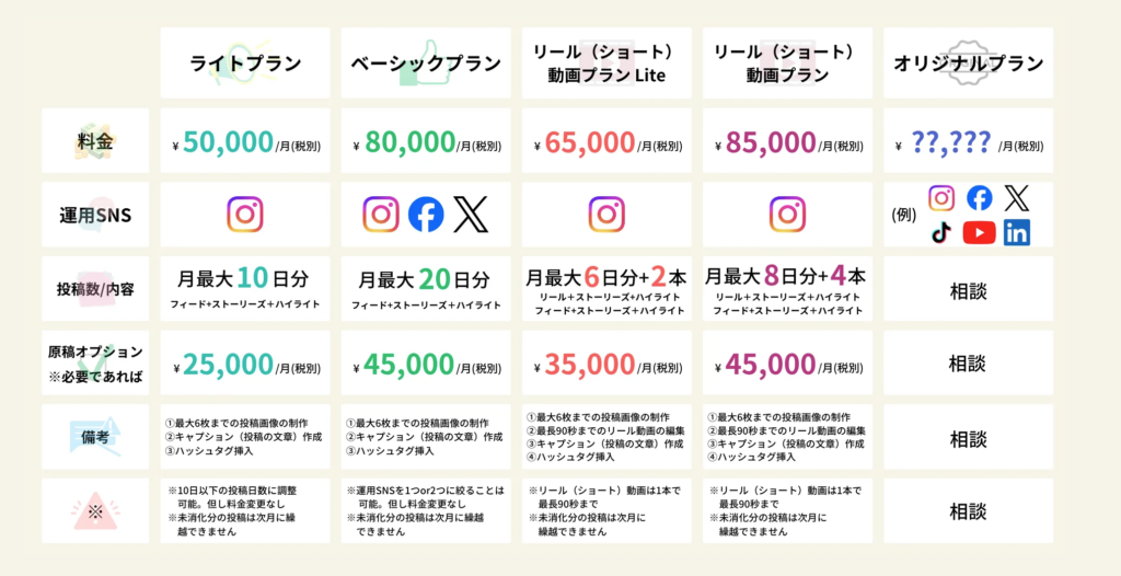 アルパカSNSのInstagram運用代行サービス料金プラン