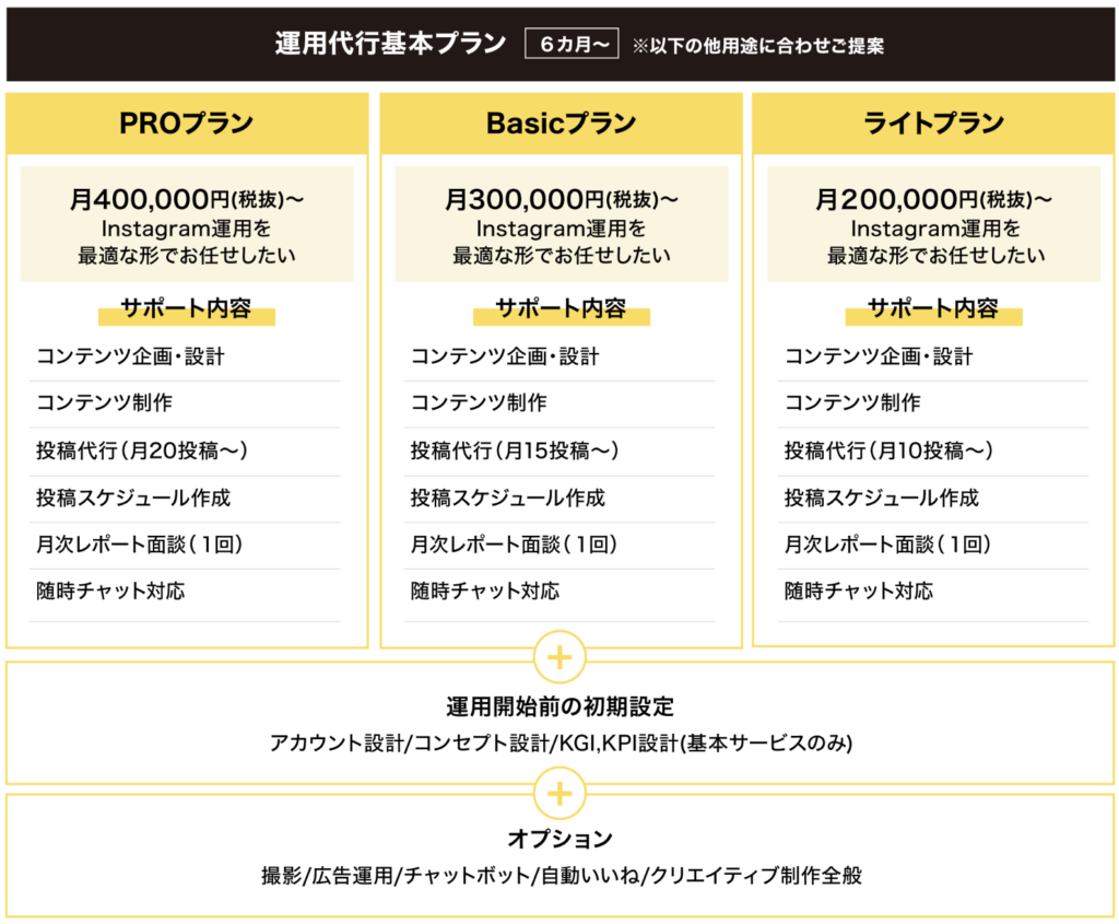 ikiのInstagram運用代行サービス料金プラン