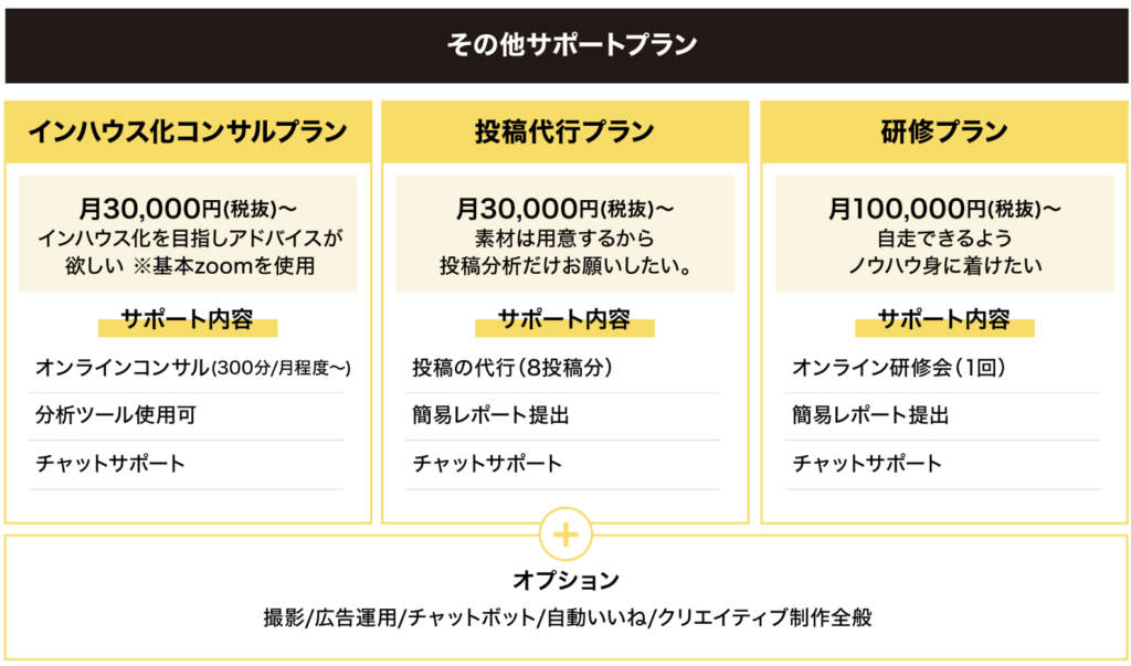 ikiのInstagram運用代行サービス料金プラン