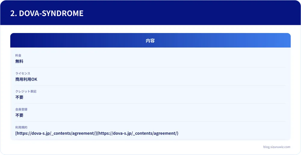 内容の比較表: 料金は内容が無料