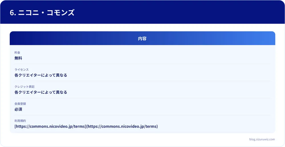 内容の比較表: 料金は内容が無料