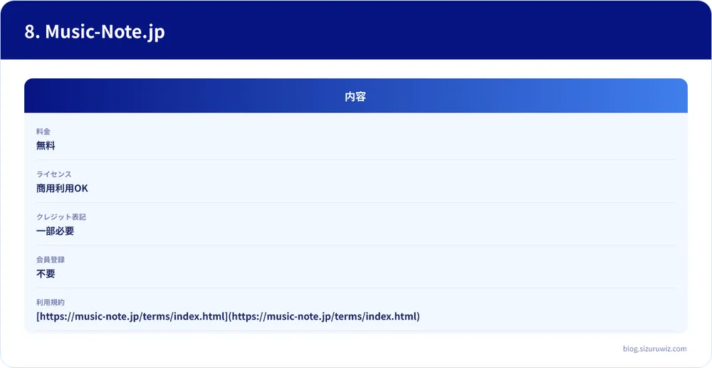 内容の比較表: 料金は内容が無料